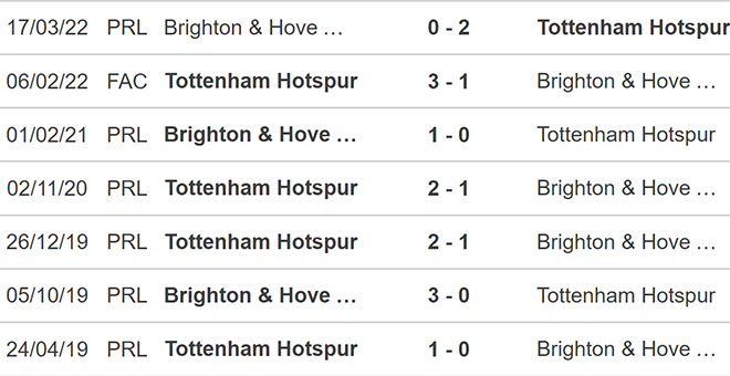 nhận định bóng đá Tottenham vs Brighton, nhận định kết quả, Tottenham vs Brighton, nhận định bóng đá, Tottenham, Brighton, keo nha cai, dự đoán bóng đá, Ngoại hạng Anh, bóng đá Anh