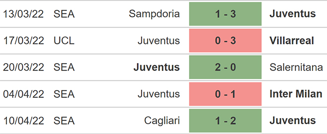 nhận định bóng đá Juventus vs Bologna, nhận định kết quả, Juventus vs Bologna, nhận định bóng đá, Juventus, Bologna, keo nha cai, dự đoán bóng đá, Serie A, bóng đá Ý, bóng đá Italia