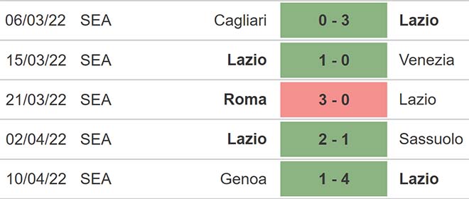 nhận định bóng đá Lazio vs Torino, nhận định kết quả, Lazio vs Torino, nhận định bóng đá, Lazio, Torino, keo nha cai, dự đoán bóng đá, Serie A, bóng đá Ý, bóng đá Italia