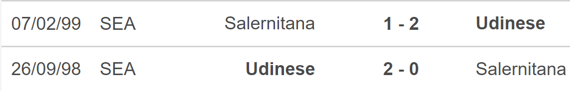 Udinese vs Salernitana, kèo nhà cái, soi kèo Udinese vs Salernitana, nhận định bóng đá, Udinese, Salernitana, keo nha cai, dự đoán bóng đá, Serie A, Bóng đá Ý