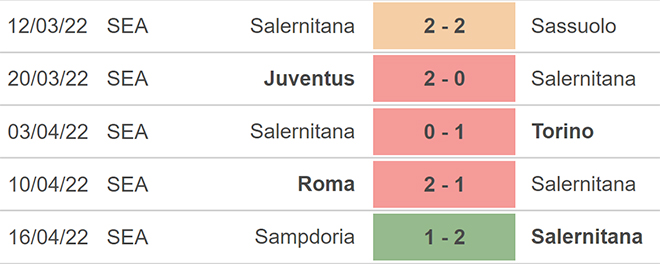 Udinese vs Salernitana, kèo nhà cái, soi kèo Udinese vs Salernitana, nhận định bóng đá, Udinese, Salernitana, keo nha cai, dự đoán bóng đá, Serie A, Bóng đá Ý