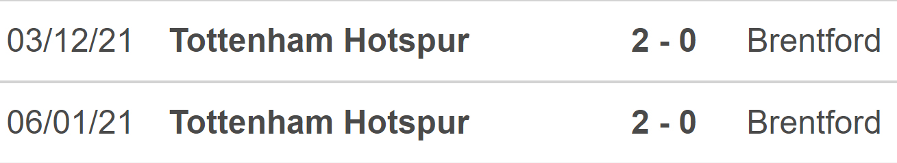 dự đoán Brentford vs Tottenham, kèo nhà cái, Brentford vs Tottenham, nhận định bóng đá, Brentford, Tottenham, keo nha cai, dự đoán bóng đá, Ngoại hạng Anh, bóng đá Anh
