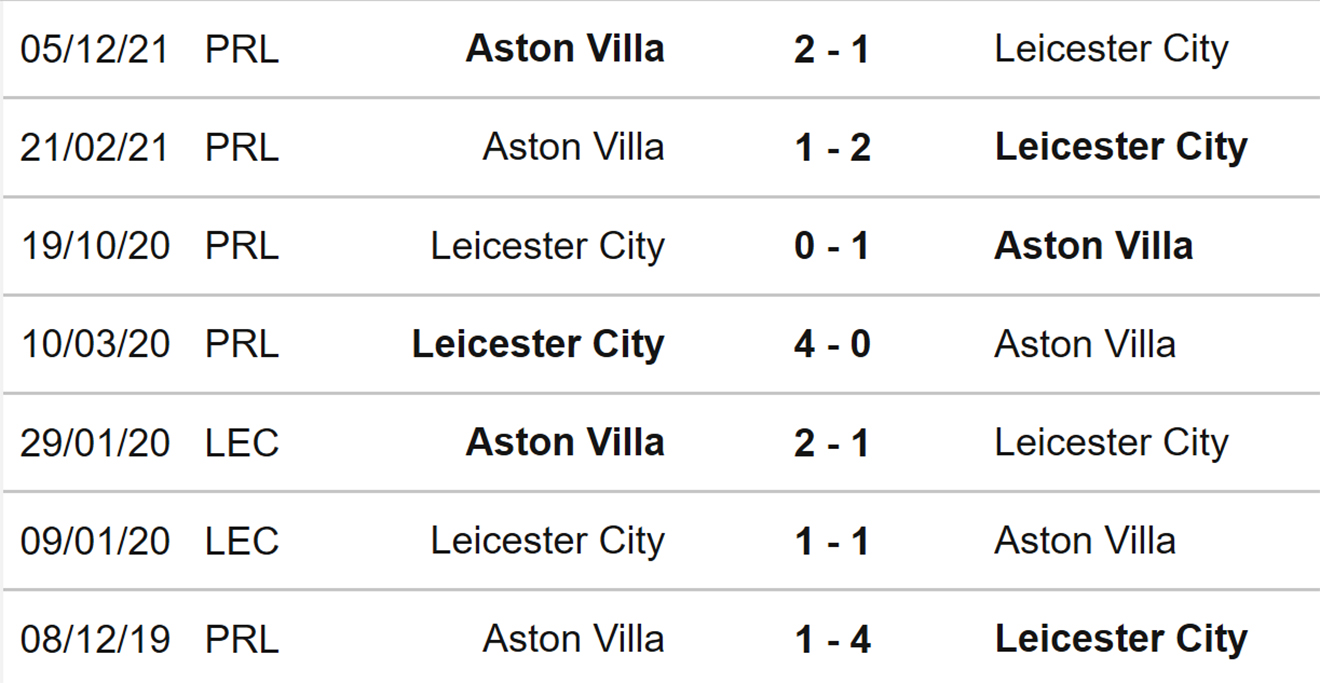 nhận định bóng đá Leicester vs Aston Villa, nhận định kết quả, Leicester vs Aston Villa, nhận định bóng đá, Leicester, Aston Villa, keo nha cai, dự đoán bóng đá, Ngoại hạng Anh