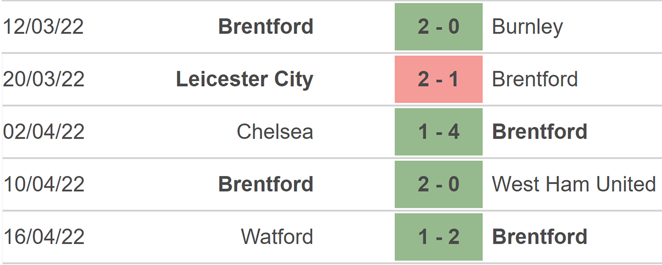 soi kèo Brentford vs Tottenham, kèo nhà cái, Brentford vs Tottenham, nhận định bóng đá, Brentford, Tottenham, keo nha cai, dự đoán bóng đá, Ngoại hạng Anh, bóng đá Anh