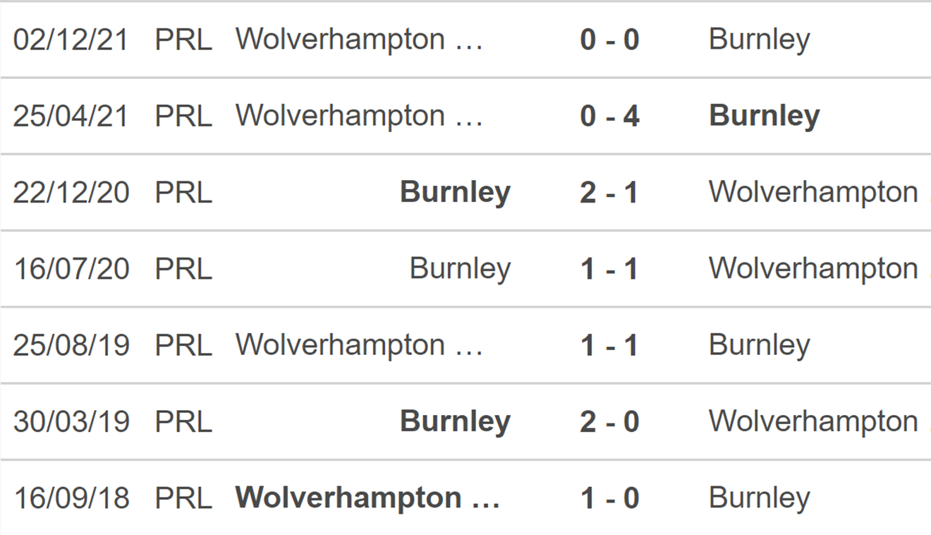 nhận định bóng đá Burnley vs Wolves, nhận định kết quả, Burnley vs Wolves, nhận định bóng đá, Burnley, Wolves, keo nha cai, dự đoán bóng đá, Ngoại hạng Anh, bóng đá Anh