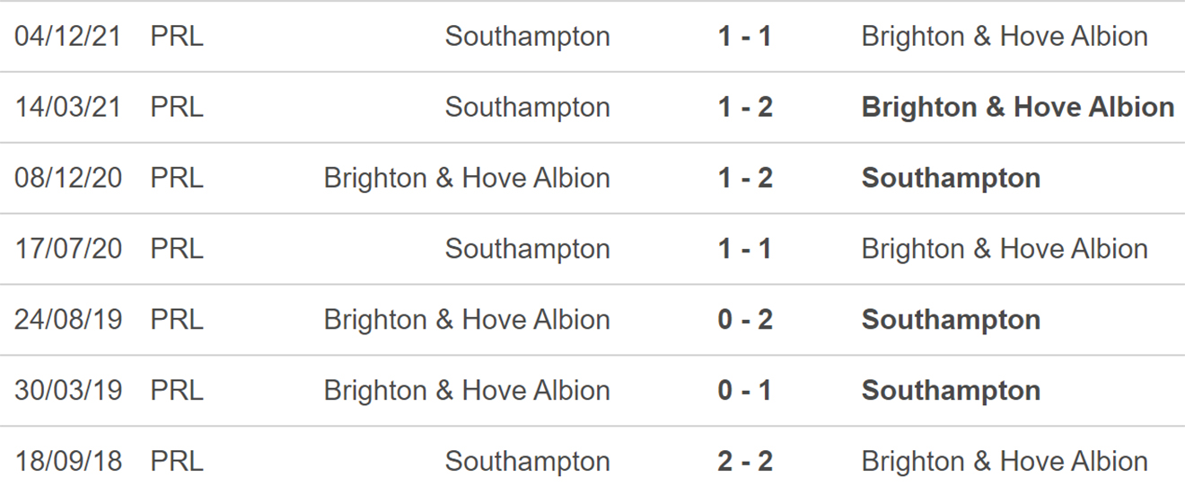 nhận định bóng đá Brighton Southampton, nhận định kết quả, Brighton vs Southampton, nhận định bóng đá, BBrighton, Southampton, keo nha cai, dự đoán bóng đá, Ngoại hạng Anh, bóng đá Anh
