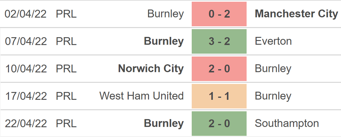 nhận định bóng đá Burnley vs Wolves, nhận định kết quả, Burnley vs Wolves, nhận định bóng đá, Burnley, Wolves, keo nha cai, dự đoán bóng đá, Ngoại hạng Anh, bóng đá Anh