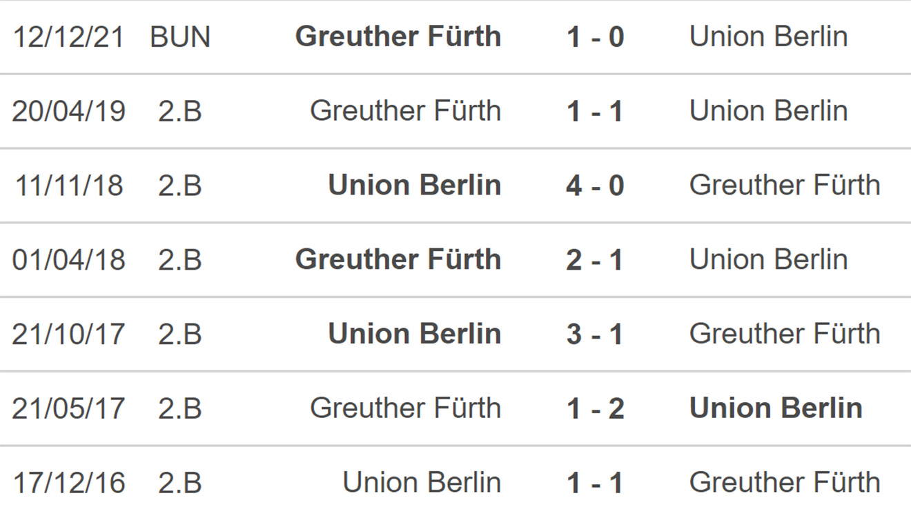 nhận định bóng đá Union Berlin vs Furth, nhận định kết quả, Union Berlin vs Furth, nhận định bóng đá, Union Berlin, Furth, keo nha cai, dự đoán bóng đá, Bundesliga, bóng đá Đức