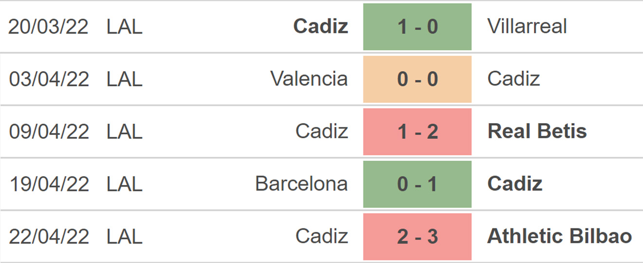 nhận định bóng đá Sevilla vs Cadiz, nhận định kết quả, Sevilla vs Cadiz, nhận định bóng đá, Sevilla, Cadiz, keo nha cai, dự đoán bóng đá, La Liga, bóng đá Tây Ban Nha, bóng đá TBN