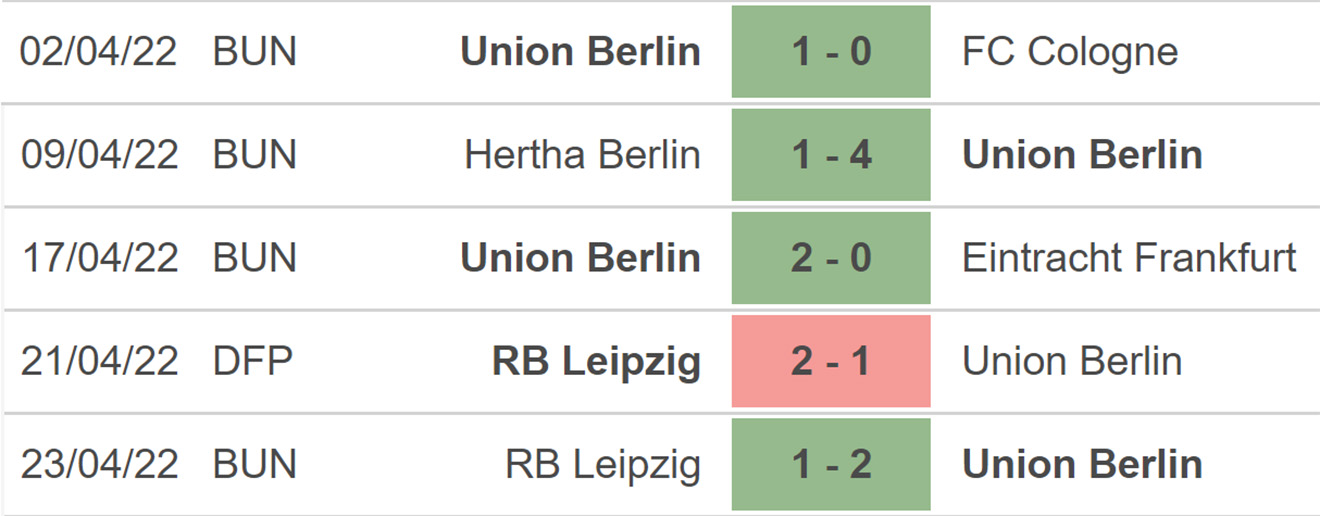 soi kèo Union Berlin vs Furth, kèo nhà cái, Union Berlin vs Furth, nhận định bóng đá, Union Berlin, Furth, keo nha cai, dự đoán bóng đá, Bundesliga, bóng đá Đức