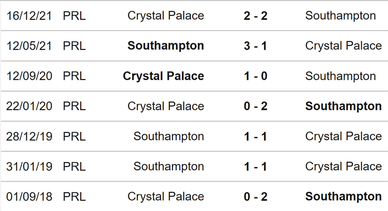 nhận định bóng đá Southampton vs Crystal Palace, nhận định kết quả, Southampton Crystal Palace, nhận định bóng đá, Southampton, Crystal Palace, keo nha cai, dự đoán bóng đá, bóng đá Anh