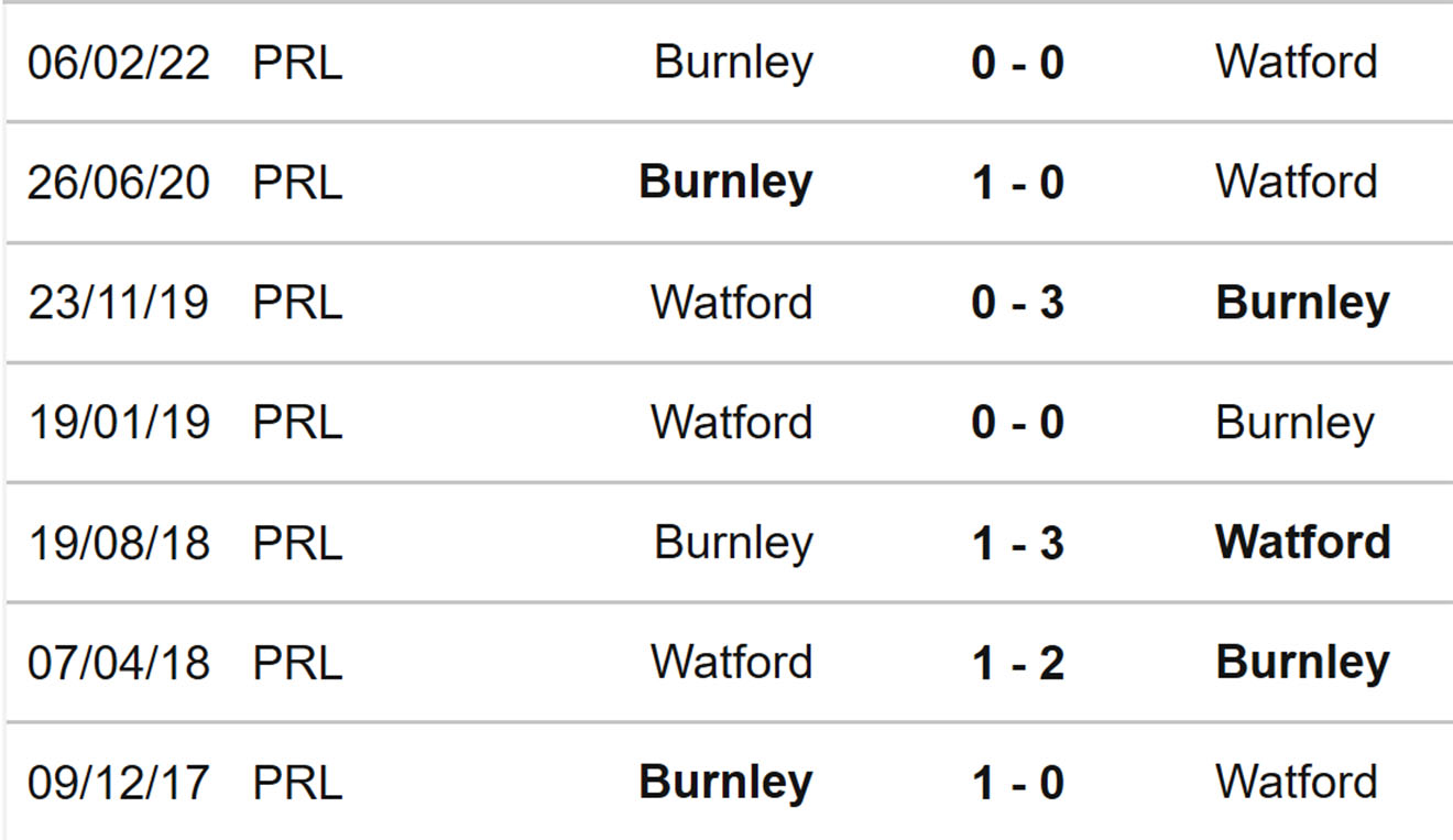 nhận định bóng đá Watford vs Burnley, nhận định kết quả, Watford vs Burnley, nhận định bóng đá, Watford, Burnley, keo nha cai, dự đoán bóng đá, Ngoại hạng Anh, bóng đá Anh