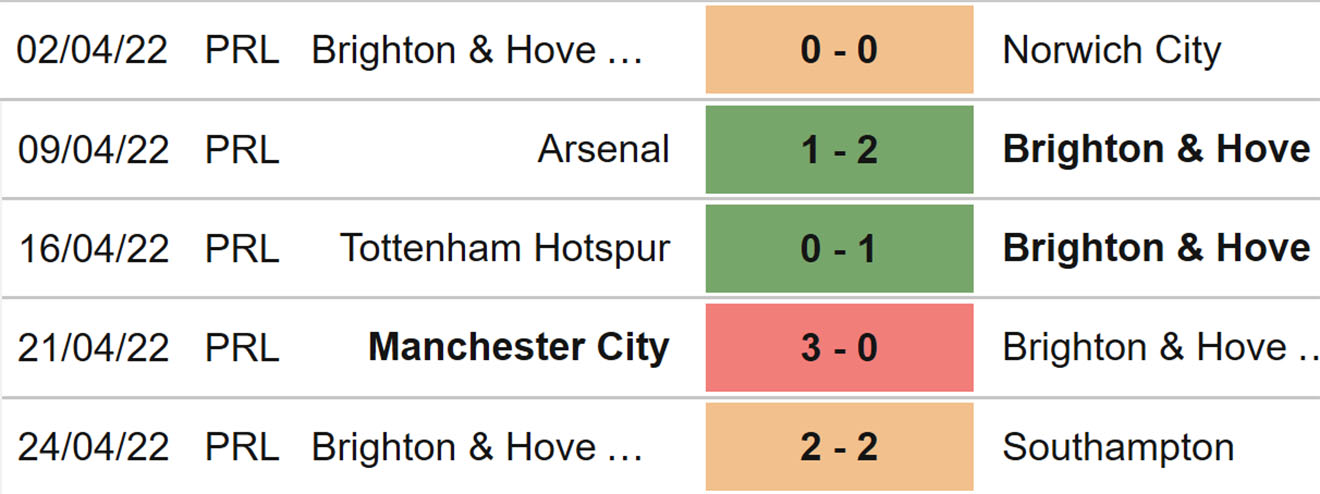 soi kèo Wolves vs Brighton, kèo nhà cái, Wolves vs Brighton, nhận định bóng đá, Wolves, Brighton, keo nha cai, dự đoán bóng đá, Ngoại hạng Anh, bóng đá Anh