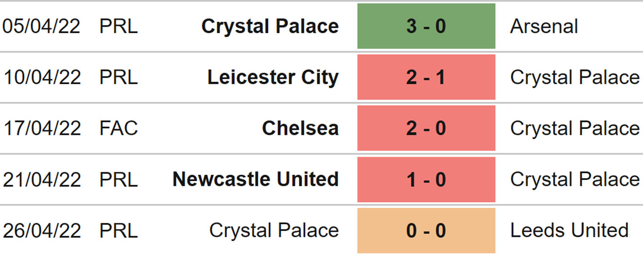 soi kèo Southampton vs Crystal Palace, kèo nhà cái, Southampton Crystal Palace, nhận định bóng đá, Southampton, Crystal Palace, keo nha cai, dự đoán bóng đá, bóng đá Anh