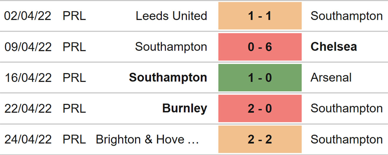 nhận định bóng đá Southampton vs Crystal Palace, nhận định kết quả, Southampton Crystal Palace, nhận định bóng đá, Southampton, Crystal Palace, keo nha cai, dự đoán bóng đá, bóng đá Anh