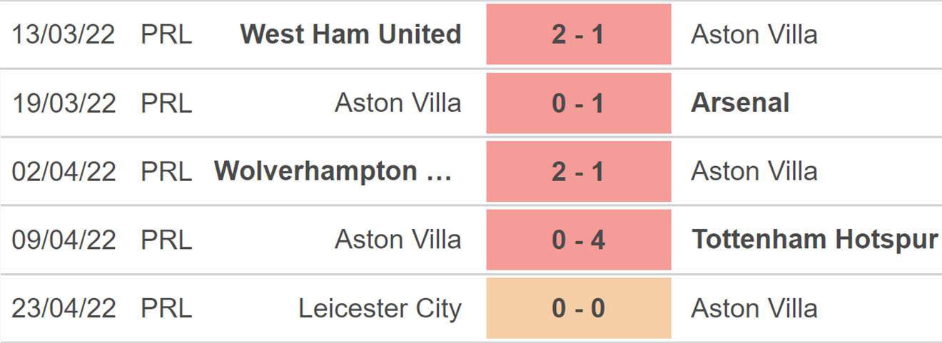 nhận định bóng đá Aston Villa vs Norwich, nhận định kết quả, Aston Villa vs Norwich, nhận định bóng đá, Aston Villa, Norwich, keo nha cai, dự đoán bóng đá, Ngoại hạng Anh, bóng đá Anh