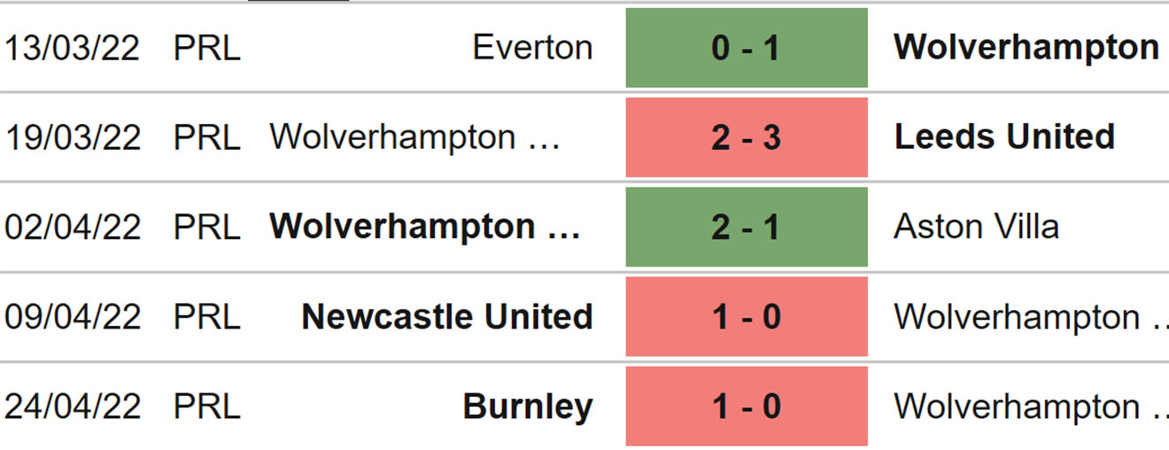 soi kèo Wolves vs Brighton, kèo nhà cái, Wolves vs Brighton, nhận định bóng đá, Wolves, Brighton, keo nha cai, dự đoán bóng đá, Ngoại hạng Anh, bóng đá Anh