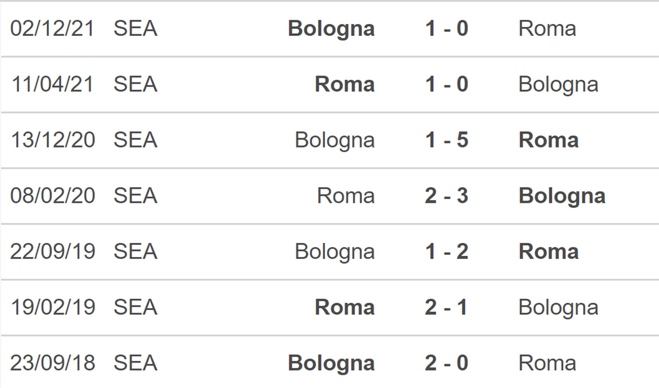 Roma vs Bologna, kèo nhà cái, dự đoán Roma vs Bologna, nhận định bóng đá, Roma, Bologna, keo nha cai, dự đoán bóng đá, Serie A, bóng đá Ý, bóng đá Italia