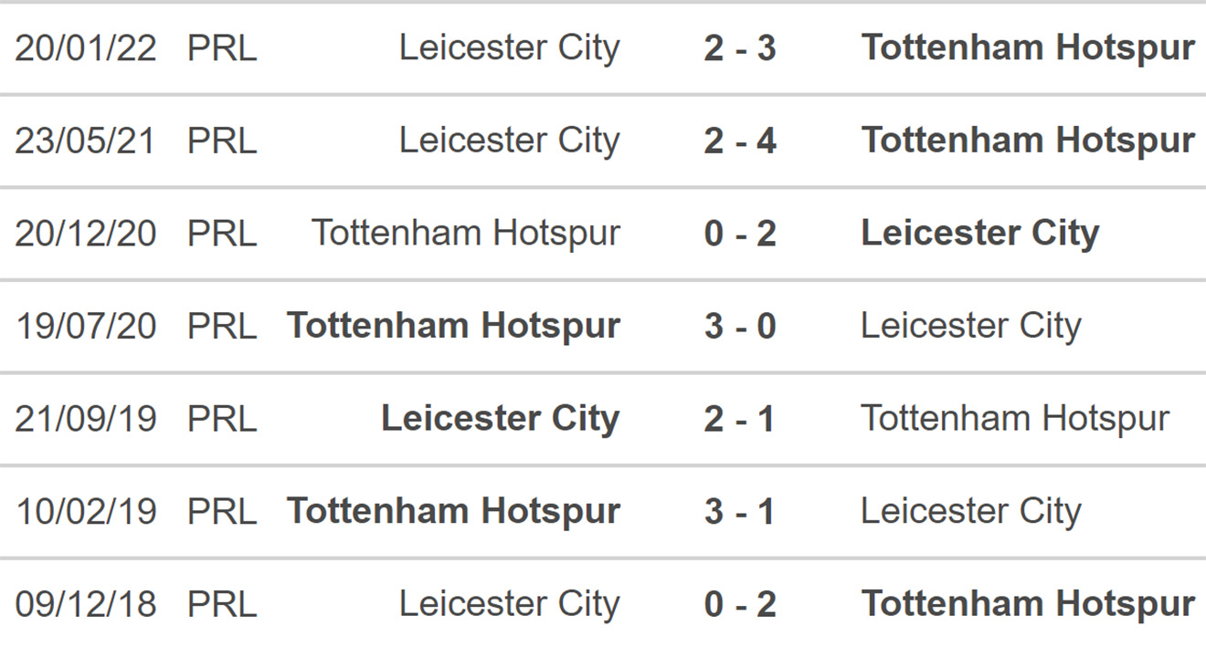nhận định bóng đá Tottenham vs Leicester, nhận định kết quả, Tottenham vs Leicester, nhận định bóng đá, Tottenham, Leicester, keo nha cai, dự đoán bóng đá, Ngoại hạng Anh, bóng đá Anh