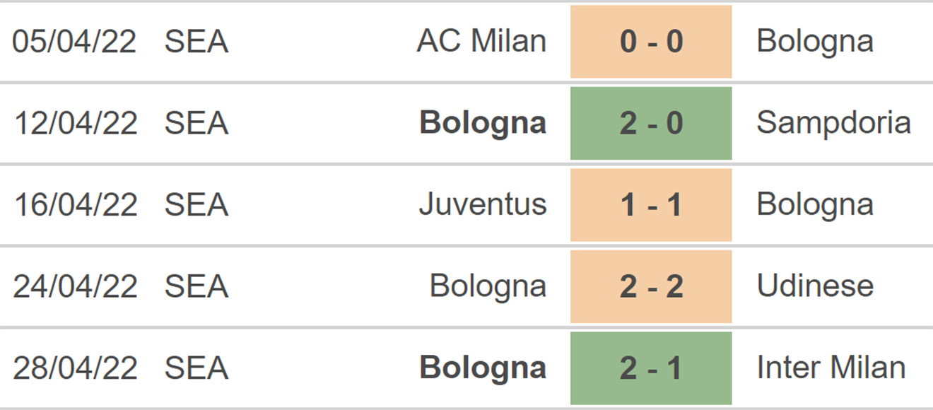 Roma vs Bologna, nhận định kết quả, nhận định bóng đá Roma vs Bologna, nhận định bóng đá, Roma, Bologna, keo nha cai, dự đoán bóng đá, Serie A, bóng đá Ý, bóng đá Italia