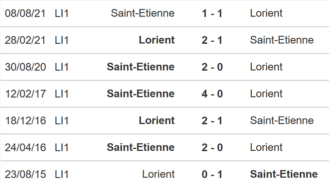 nhận định bóng đá Lorient vs St Etienne, nhận định kết quả, Lorient vs St Etienne, nhận định bóng đá, Lorient, St Etienne, keo nha cai, dự đoán bóng đá, Ligue 1, bóng đá Pháp