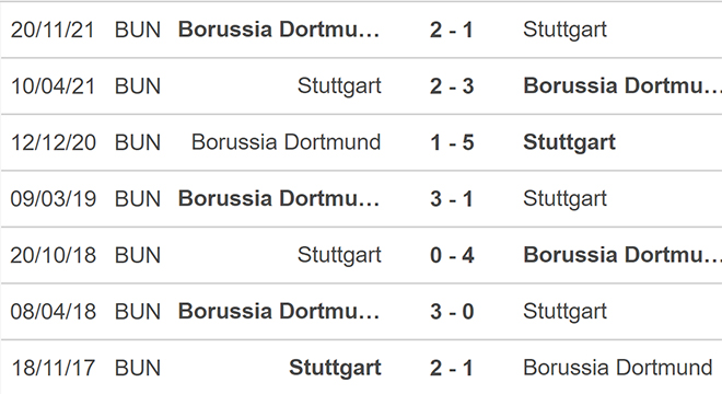 nhận định bóng đá Stuttgart vs Dortmund, nhận định kết quả, Stuttgart vs Dortmund, nhận định bóng đá, Stuttgart, Dortmund, keo nha cai, dự đoán bóng đá, Bundesliga, bóng đá Đức