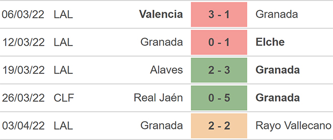 soi kèo Sevilla vs Granada, kèo nhà cái, Sevilla vs Granada, nhận định bóng đá, Sevilla, Granada, keo nha cai, dự đoán bóng đá, La Liga, bóng đá Tây Ban Nha