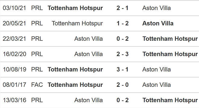 Aston Villa vs Tottenham, nhận định kết quả, nhận định bóng đá Aston Villa Tottenham, nhận định bóng đá, Aston Villa, Tottenham, keo nha cai, dự đoán bóng đá, Ngoại hạng Anh, bóng đá Anh
