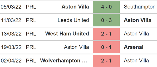 Aston Villa vs Tottenham, nhận định kết quả, nhận định bóng đá Aston Villa Tottenham, nhận định bóng đá, Aston Villa, Tottenham, keo nha cai, dự đoán bóng đá, Ngoại hạng Anh, bóng đá Anh