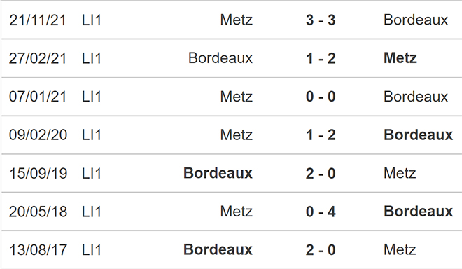 nhận định bóng đá Bordeaux vs Metz, nhận định kết quả, Bordeaux vs Metz, nhận định bóng đá, Bordeaux, Metz, keo nha cai, dự đoán bóng đá, bóng đá Pháp, Ligue 1, kèo Bordeaux, kèo Metz