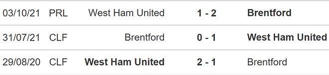 nhận định bóng đá Brentford vs West Ham, nhận định kết quả, Brentford vs West Ham, nhận định bóng đá, Brentford, West Ham, keo nha cai, dự đoán bóng đá, Ngoại hạng Anh, bóng đá Anh