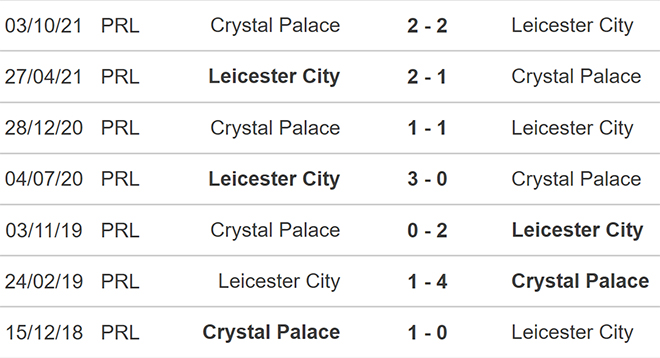 nhận định bóng đá Leicester vs Crystal Palace, nhận định kết quả, Leicester vs Crystal Palace, nhận định bóng đá, Leicester. Crystal Palace, keo nha cai, dự đoán bóng đá, Ngoại hạng Anh