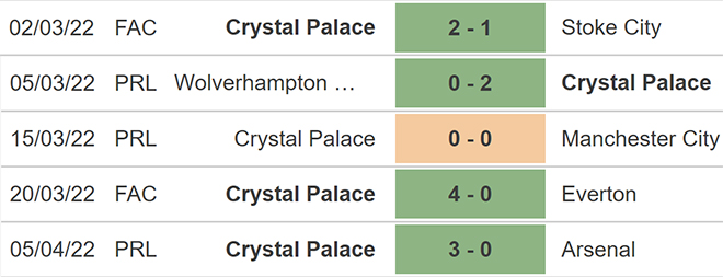 nhận định bóng đá Leicester vs Crystal Palace, nhận định kết quả, Leicester vs Crystal Palace, nhận định bóng đá, Leicester. Crystal Palace, keo nha cai, dự đoán bóng đá, Ngoại hạng Anh