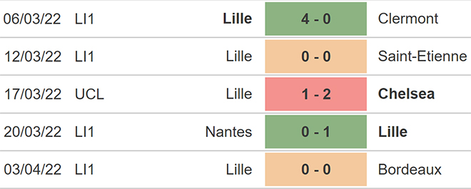 nhận định bóng đá Angers vs Lille, nhận định kết quả, Angers vs Lille, nhận định bóng đá, Angers, Lille, keo nha cai, dự đoán bóng đá, bóng đá Pháp, Ligue 1, kèo Angers, kèo Lille