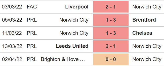 soi kèo Norwich vs Burnley, kèo nhà cái, Norwich vs Burnley, nhận định bóng đá, Norwich, Burnley, keo nha cai, dự đoán bóng đá, Ngoại hạng Anh, bóng đá Anh