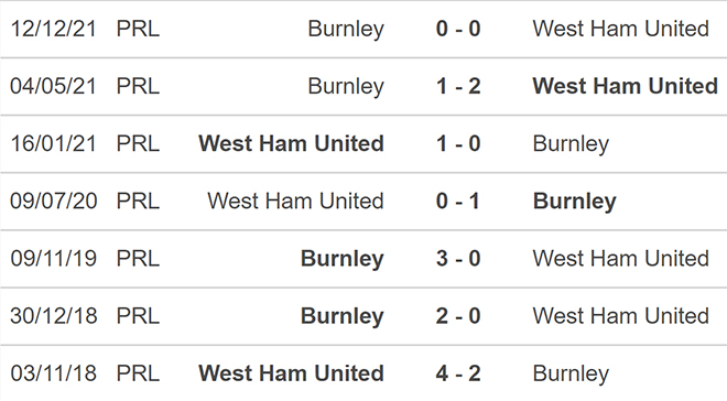 soi kèo West Ham vs Burnley, kèo nhà cái, West Ham vs Burnley, nhận định bóng đá, West Ham, Burnley, keo nha cai, dự đoán bóng đá, Ngoại hạng Anh, bóng đá Anh