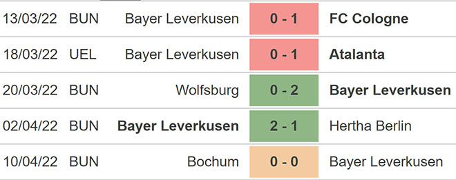 nhận định bóng đá Leverkusen vs Leipzig, nhận định kết quả, Leverkusen vs Leipzig, nhận định bóng đá, Leverkusen, Leipzig, keo nha cai, dự đoán bóng đá, bundesliga, bóng đá Đức