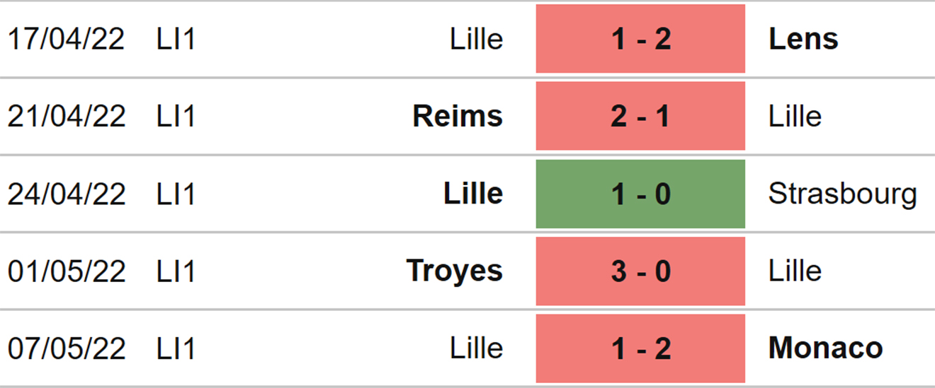 Nice vs Lille, nhận định kết quả, nhận định bóng đá Nice vs Lille, nhận định bóng đá, Nice, Lille, keo nha cai, dự đoán bóng đá, Ligue 1, bóng đá Pháp