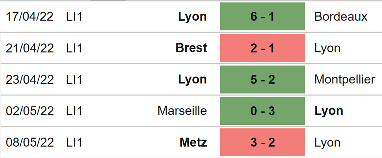 Lyon vs Nantes, nhận định kết quả, nhận định bóng đá Lyon vs Nantes, nhận định bóng đá, Lyon, Nantes, keo nha cai, dự đoán bóng đá, Ligue 1, bóng đá Pháp