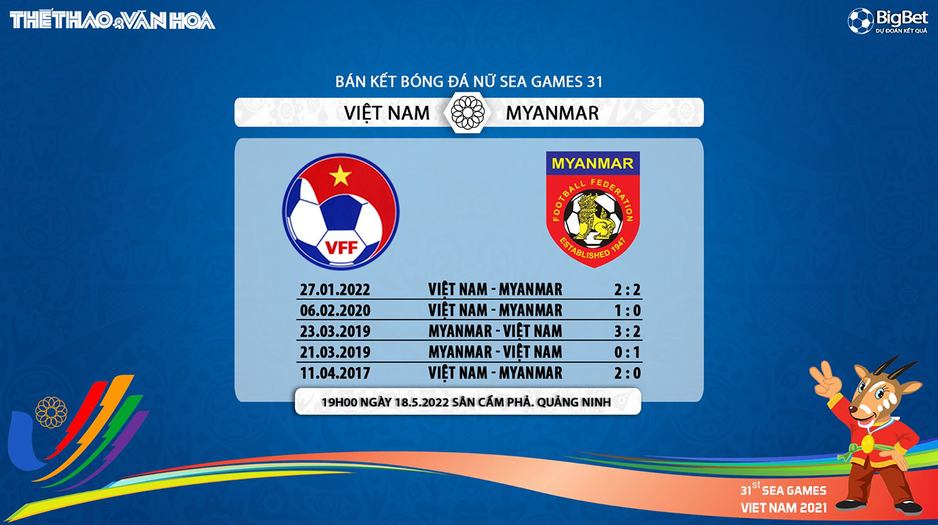 nữ Việt Nam vs Myanmar, nhận định bóng đá, nhận định bóng đá nữ Việt Nam vs Myanmar, nhận định kết quả, nữ Việt Nam, nữ Myanmar, keo nha cai, dự đoán bóng đá, bóng đá SEA Games 31