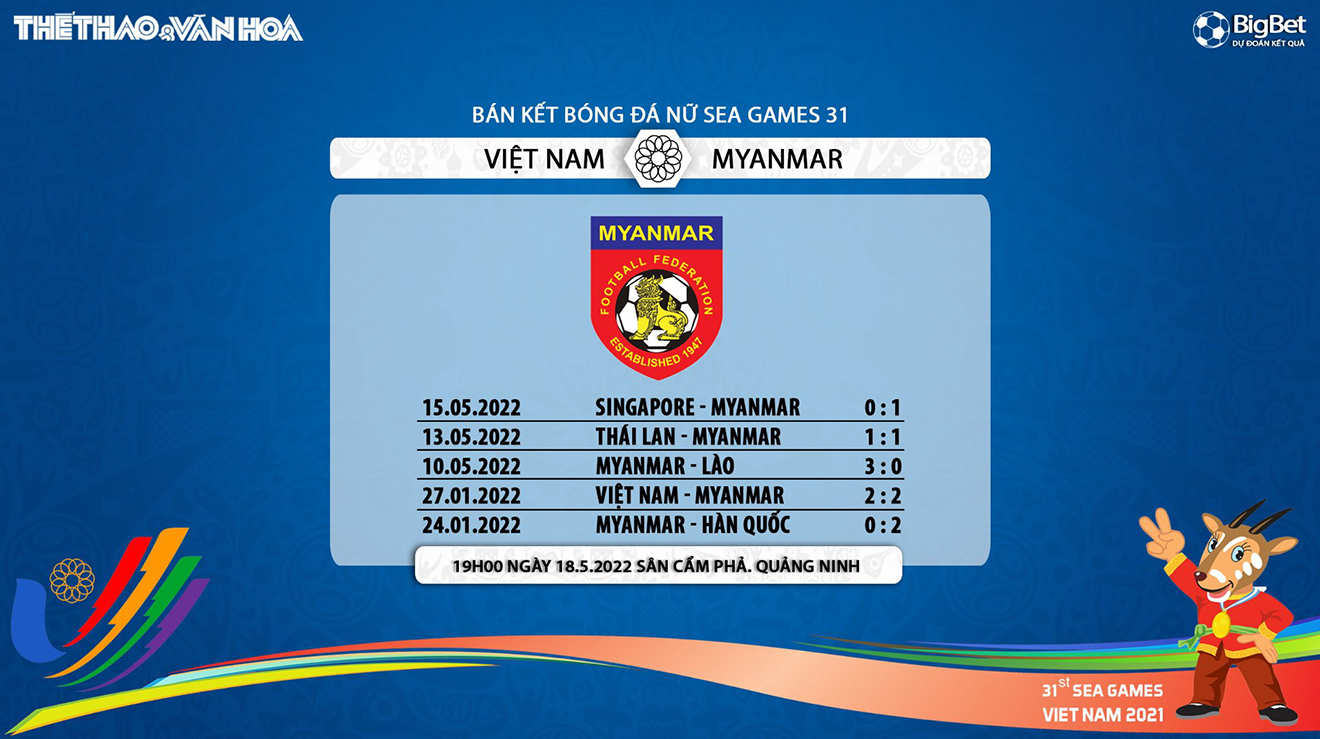 nữ Việt Nam vs Myanmar, nhận định bóng đá, nhận định bóng đá nữ Việt Nam vs Myanmar, nhận định kết quả, nữ Việt Nam, nữ Myanmar, keo nha cai, dự đoán bóng đá, bóng đá SEA Games 31