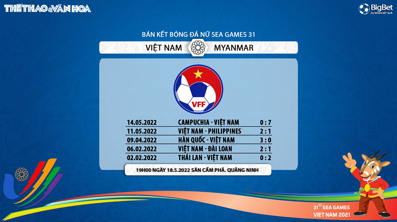 nữ Việt Nam vs Myanmar, nhận định bóng đá, soi kèo nữ Việt Nam vs Myanmar, kèo nhà cái, nữ Việt Nam, nữ Myanmar, keo nha cai, dự đoán bóng đá, bóng đá SEA Games 31