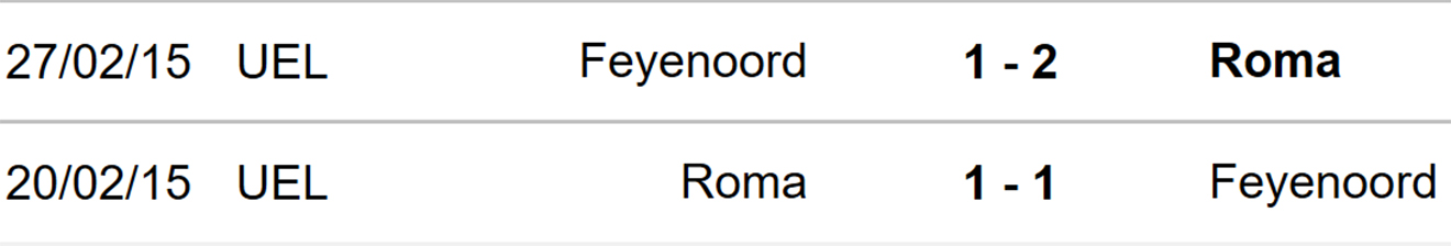 Roma vs Feyenoord, kèo nhà cái, soi kèo Roma vs Feyenoord, nhận định bóng đá, Roma, Feyenoord, keo nha cai, dự đoán bóng đá, Cúp C3, Conference League, keonhacai, kèo C3