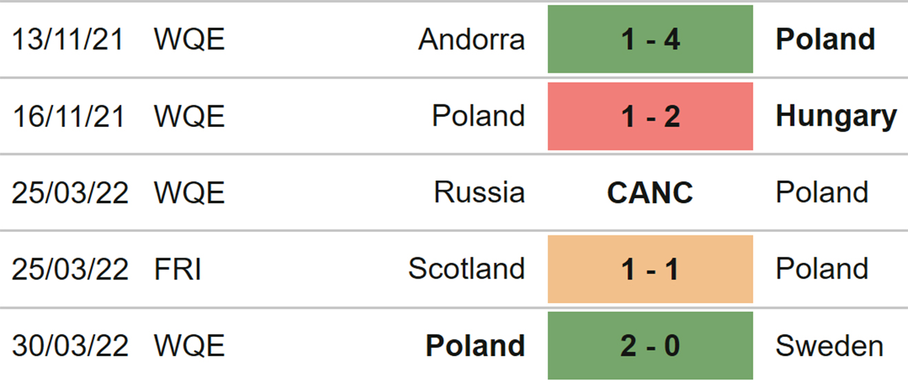 dự đoán Ba Lan vs Xứ Wales, nhận định bóng đá, Ba Lan vs Xứ Wales, kèo nhà cái, Ba Lan, Xứ Wales, keo nha cai, dự đoán bóng đá, Nations League, UEFA Nations League