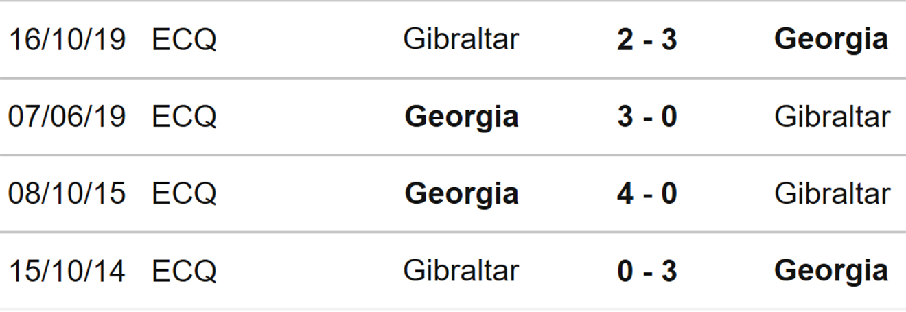 soi kèo Gruzia vs Gibraltar, kèo nhà cái, Gruzia vs Gibraltar, nhận định bóng đá, Gruzia, Gibraltar, keo nha cai, dự đoán bóng đá, UEFA Nations League, Nations League