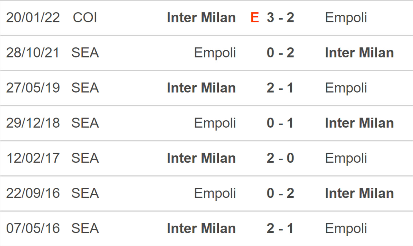 nhận định bóng đá Inter vs Empoli, nhận định kết quả, Inter vs Empoli, nhận định bóng đá, Inter, Empoli, keo nha cai, dự đoán bóng đá, Serie A, bóng đá Ý, bóng đá Italia