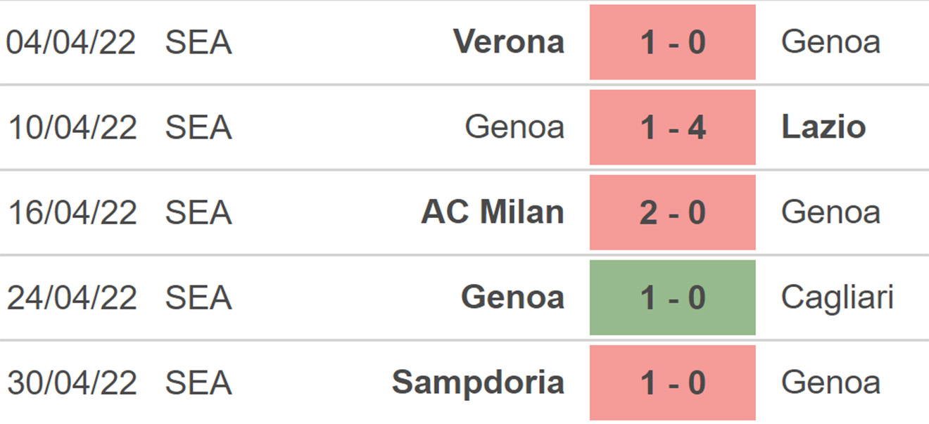 soi kèo Genoa vs Juventus, kèo nhà cái, Genoa vs Juventus, nhận định bóng đá, Genoa, Juventus, keo nha cai, dự đoán bóng đá, Serie A, bóng đá Ý, bóng đá Italia