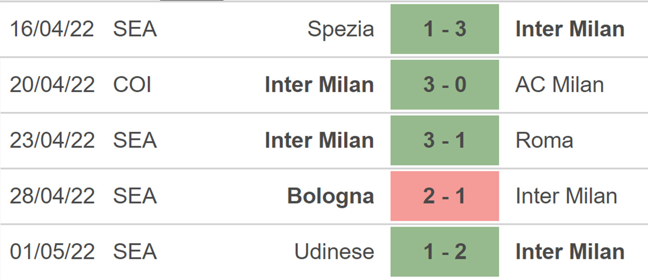 nhận định bóng đá Inter vs Empoli, nhận định kết quả, Inter vs Empoli, nhận định bóng đá, Inter, Empoli, keo nha cai, dự đoán bóng đá, Serie A, bóng đá Ý, bóng đá Italia