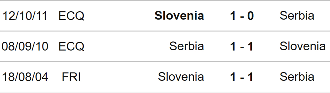 nhận định bóng đá Serbia vs Slovenia, nhận định kết quả, Serbia vs Slovenia, nhận định bóng đá, Serbia, Slovenia, keo nha cai, dự đoán bóng đá, UEFA Nations League, Nations League