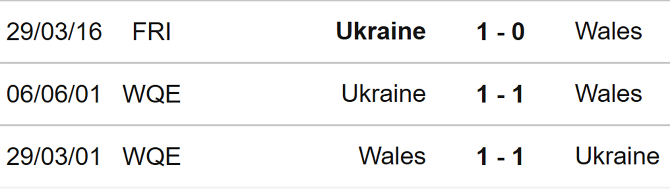 nhận định bóng đá Wales vs Ukraine, nhận định kết quả, Wales vs Ukraine, nhận định bóng đá, Wales, Ukraine, keo nha cai, dự đoán bóng đá, vòng loại World Cup, play-off World Cup 2022